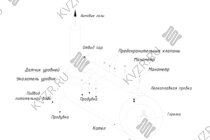Схема парового котла 0.5 т пара -115 °С -0,07 МПа газового