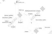 Схема парового котла КП 300 на угле